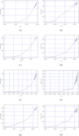 Figure 7: