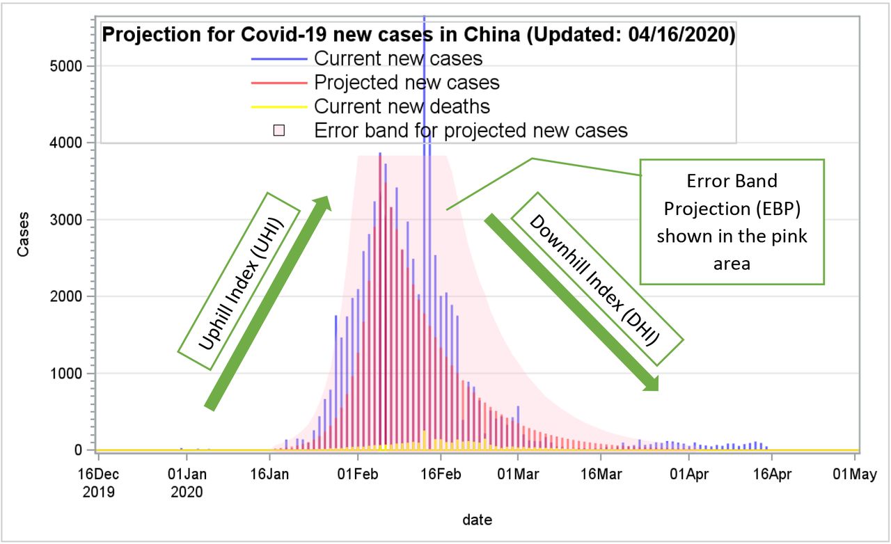 Why outbreaks like coronavirus spread exponentially, and how to “flatten  the curve” - Washington Post