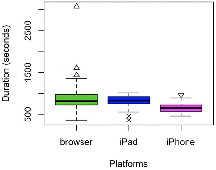 Figure 2: