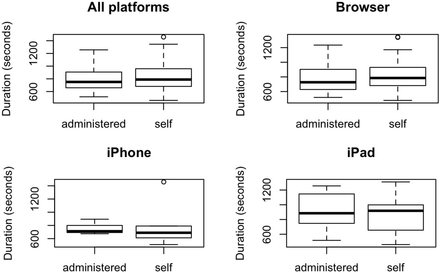 Figure 4: