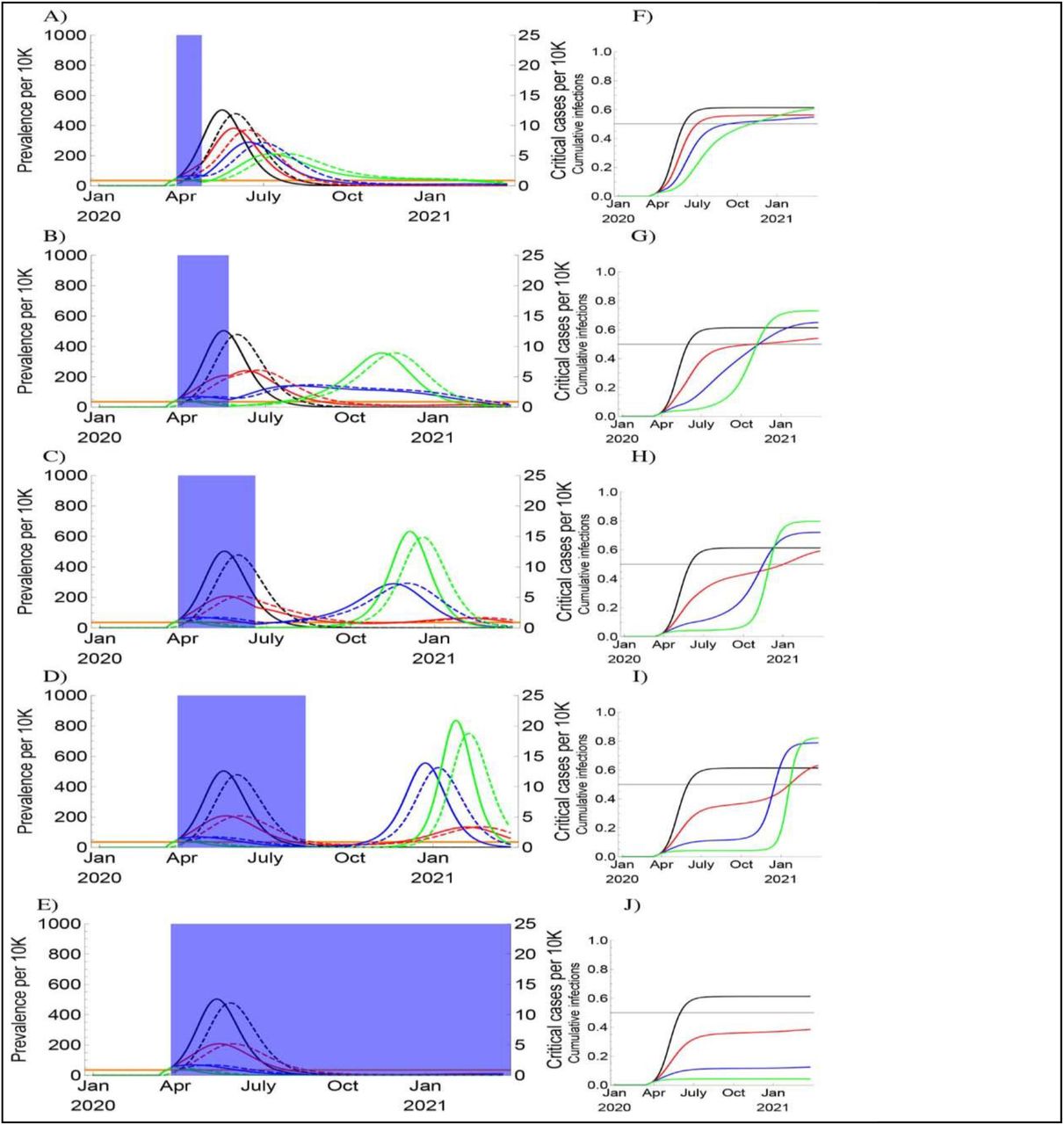 A Systematic Analysis Of The Time Course To Develop Treatments For Covid 19 Medrxiv