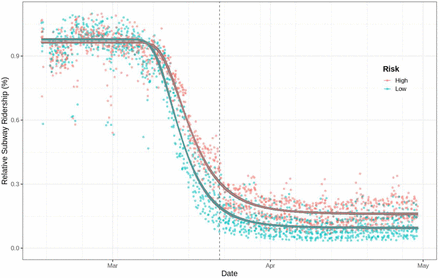 Figure 4: