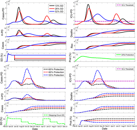 Figure 4: