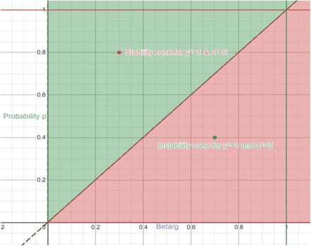 Fig 1: