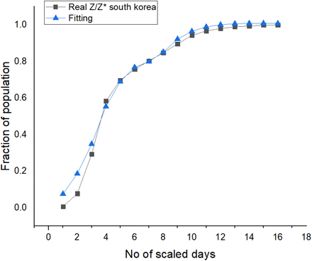 Fig 4: