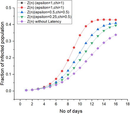 Fig 5: