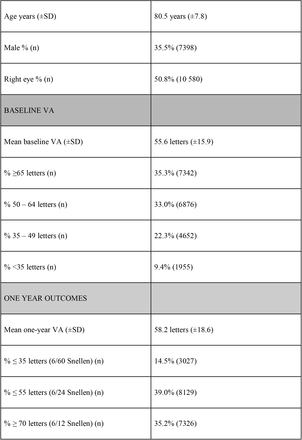 Table 1.