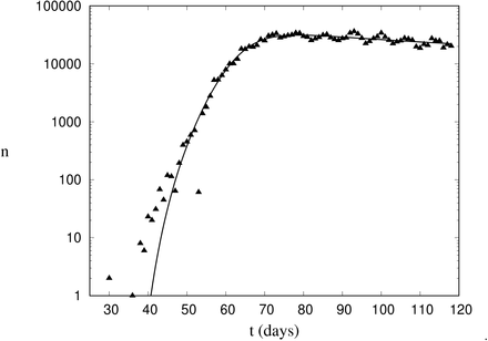 Figure 6.