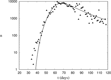 Figure 7.