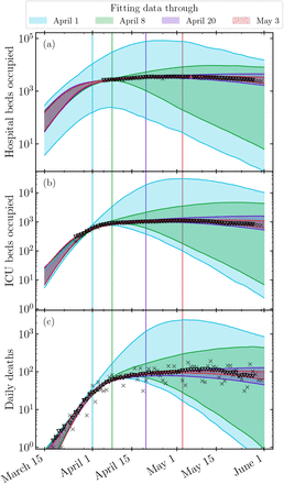 FIG. 3.