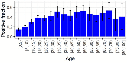 Figure 4: