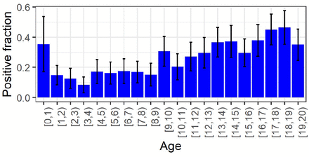 Figure 5: