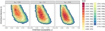 Figure 6: