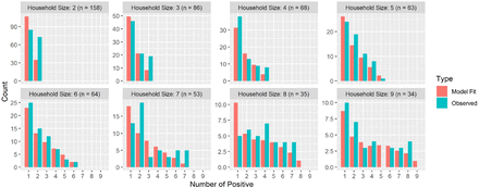 Figure 7: