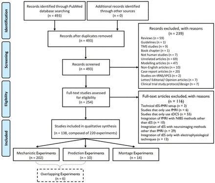 Figure 2: