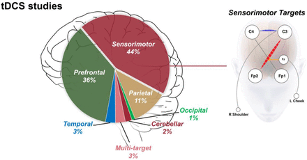 Figure 4: