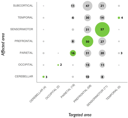 Figure 5: