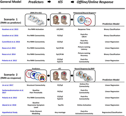 Figure 7: