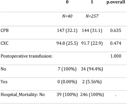 Table 4: