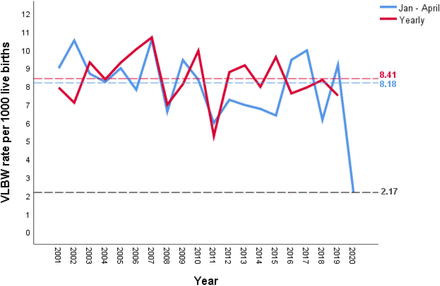 Figure 1: