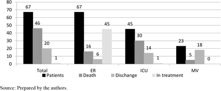 Graph 1