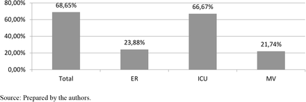 Graph 2