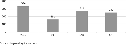 Graph 3