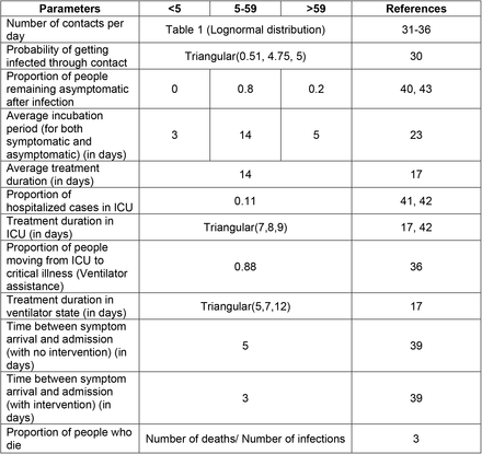 Table 2: