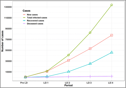 Fig 2: