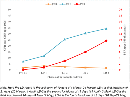 Fig 3: