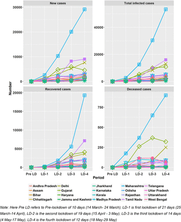 Fig 4: