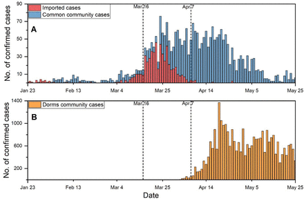 Figure 1: