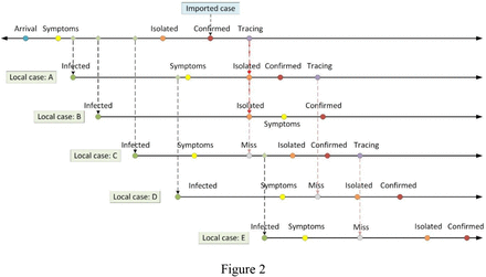 Figure 2: