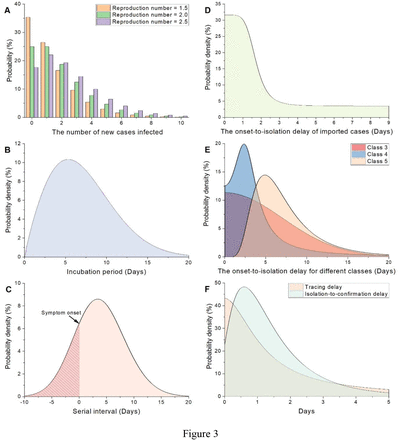 Figure 3: