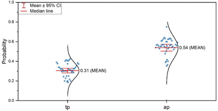 Figure 4: