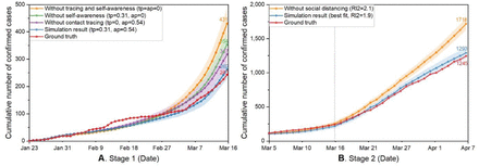 Figure 5: