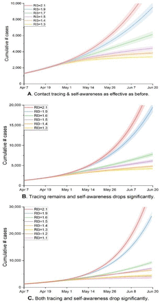 Figure 6: