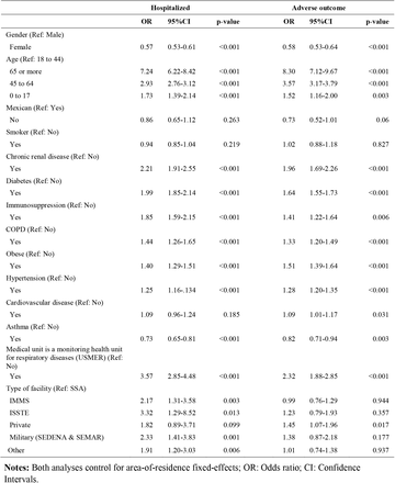 Table 4.