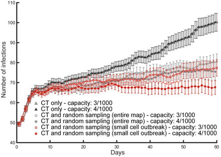 Supplementary figure 1.