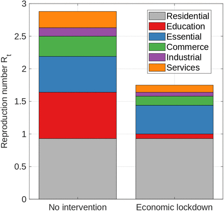 Figure 6.