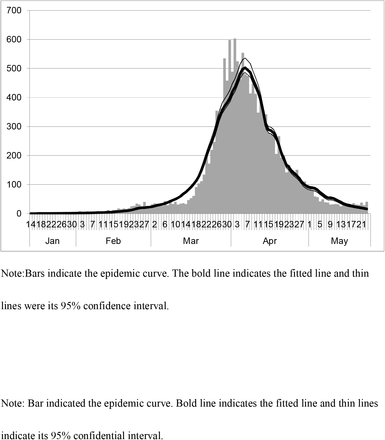 Figure 3: