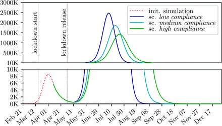 Figure 4: