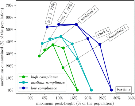 Figure 9: