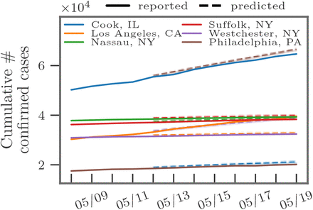 Figure S6: