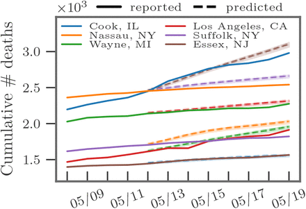 Figure 2: