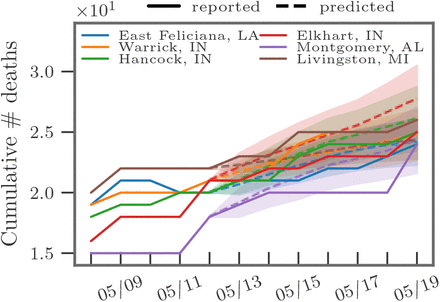 Figure 3: