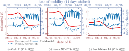 Figure 4: