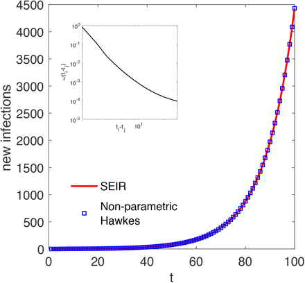 Figure S1: