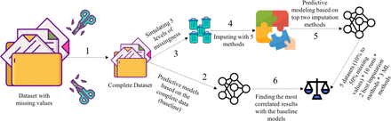 Figure 1.