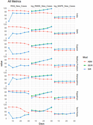 Figure 3: